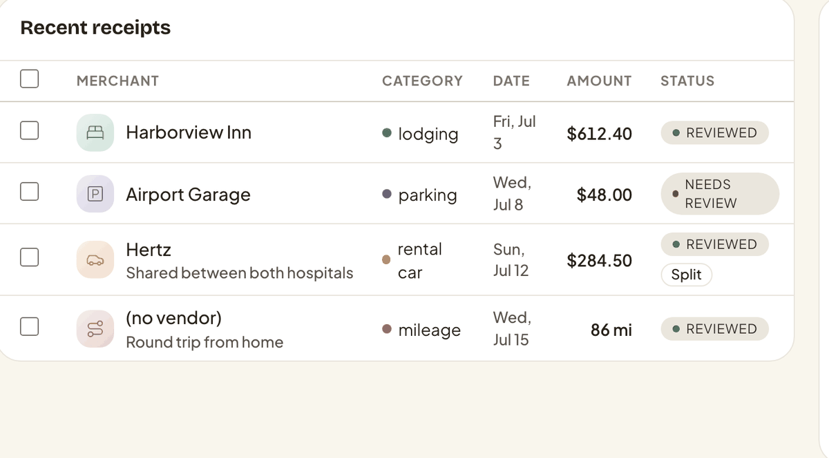 Itemized expenses: Harborview Inn lodging $612.40 reviewed, Airport Garage parking $48.00 needing review, Hertz rental car $284.50 split between both hospitals, and 86 miles of mileage.