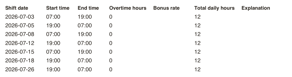 The generated timesheet's own columns: shift date, start time, end time, overtime hours, bonus rate and total daily hours.